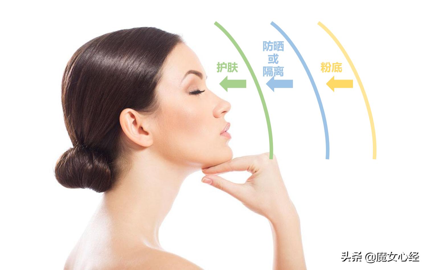 隔离霜和防晒霜先擦哪个比较好呢,隔离霜与防晒霜的区别先用哪一个