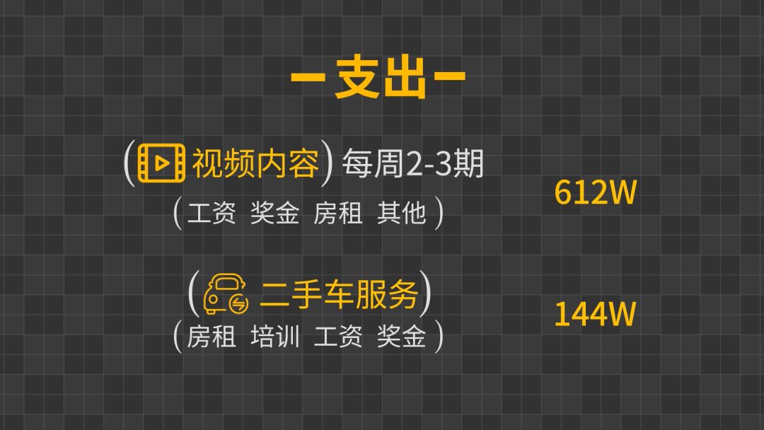 一年的用车成本排行榜,最值得入手的十款二手车排行榜
