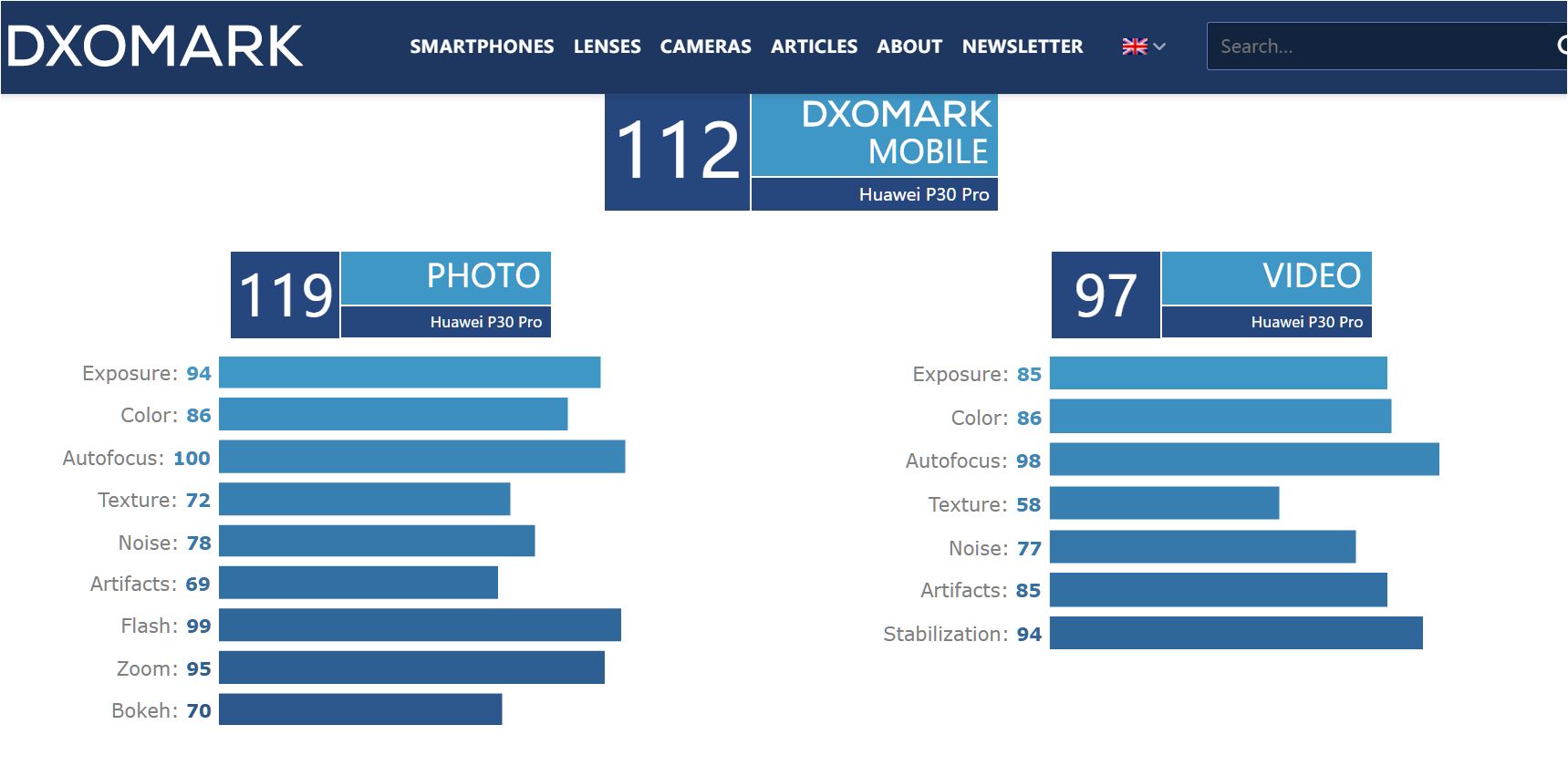 三星拍照pk华为,三星手机与华为手机拍照评测