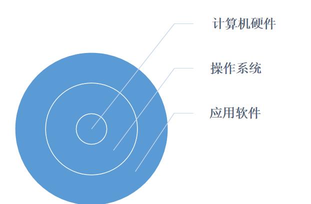 操作系统是什么专业,操作系统是什么如何安装