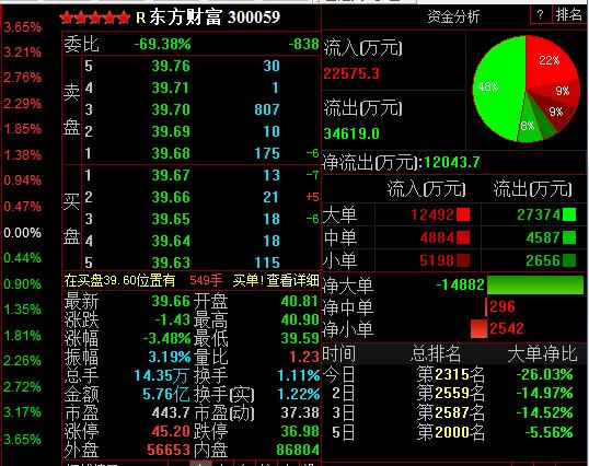 价格优先时间优先原则,价格优先时间优先详解