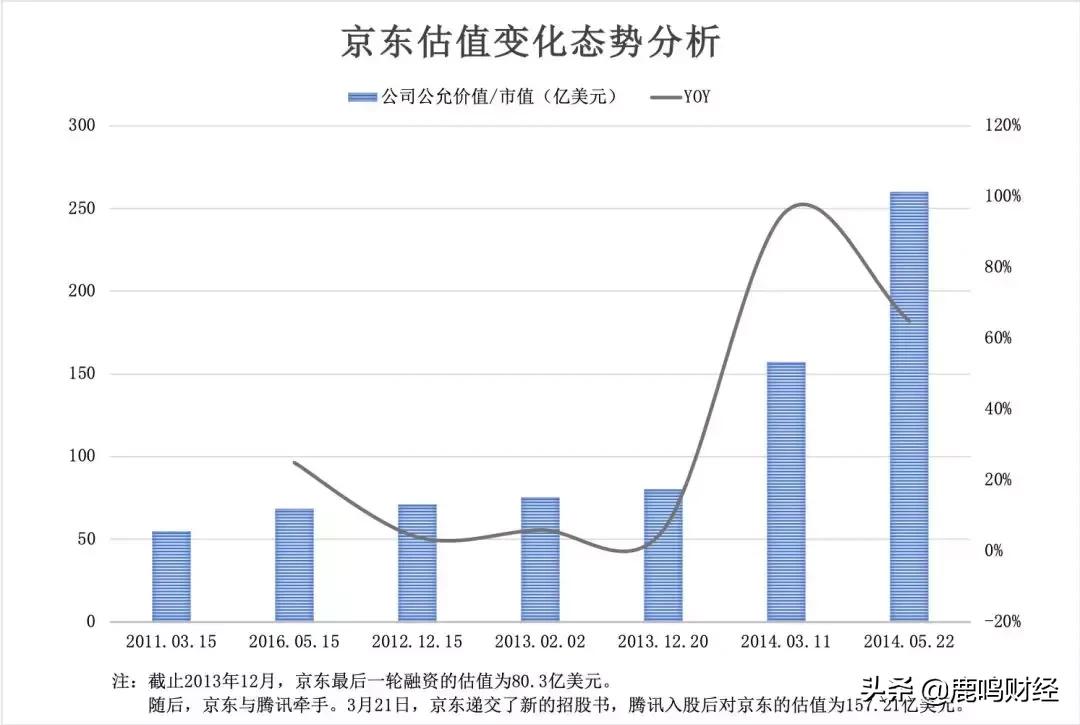 微信之战：从微商裂变到独角兽的流量之争