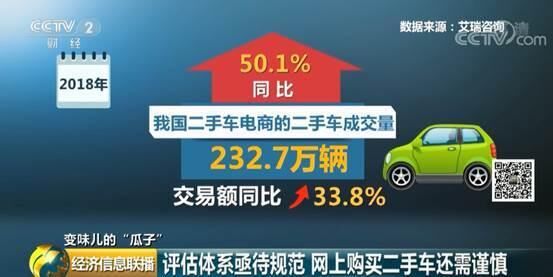瓜子二手车259项检测形同虚设,瓜子二手车检测我的车子说泡水了