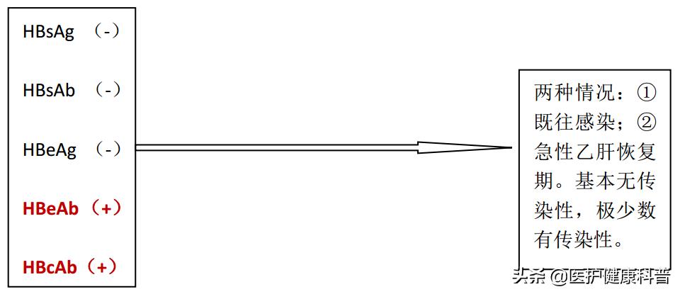 我有乙肝，想谈恋爱、结婚、生小孩……不可以吗？