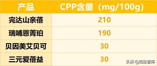 飞鹤和君乐宝哪个奶粉更容易消化,飞鹤易好消化不胀气的奶粉