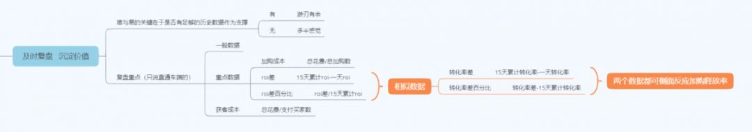 双12营销引流方案,大促来临直通车如何高效引流