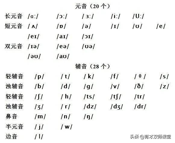 英语音标48个发音和拼读,英语音标发音拼读视频教程