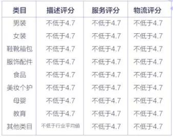 抖音小店退2000元保证金步骤,抖音小店课程类入驻保证金