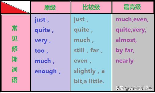 初中英语八年级语法大全,初中英语形容词副词比较级