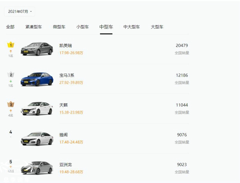 新款宝马3系到底值不值得买,近几年的宝马3系最值得买