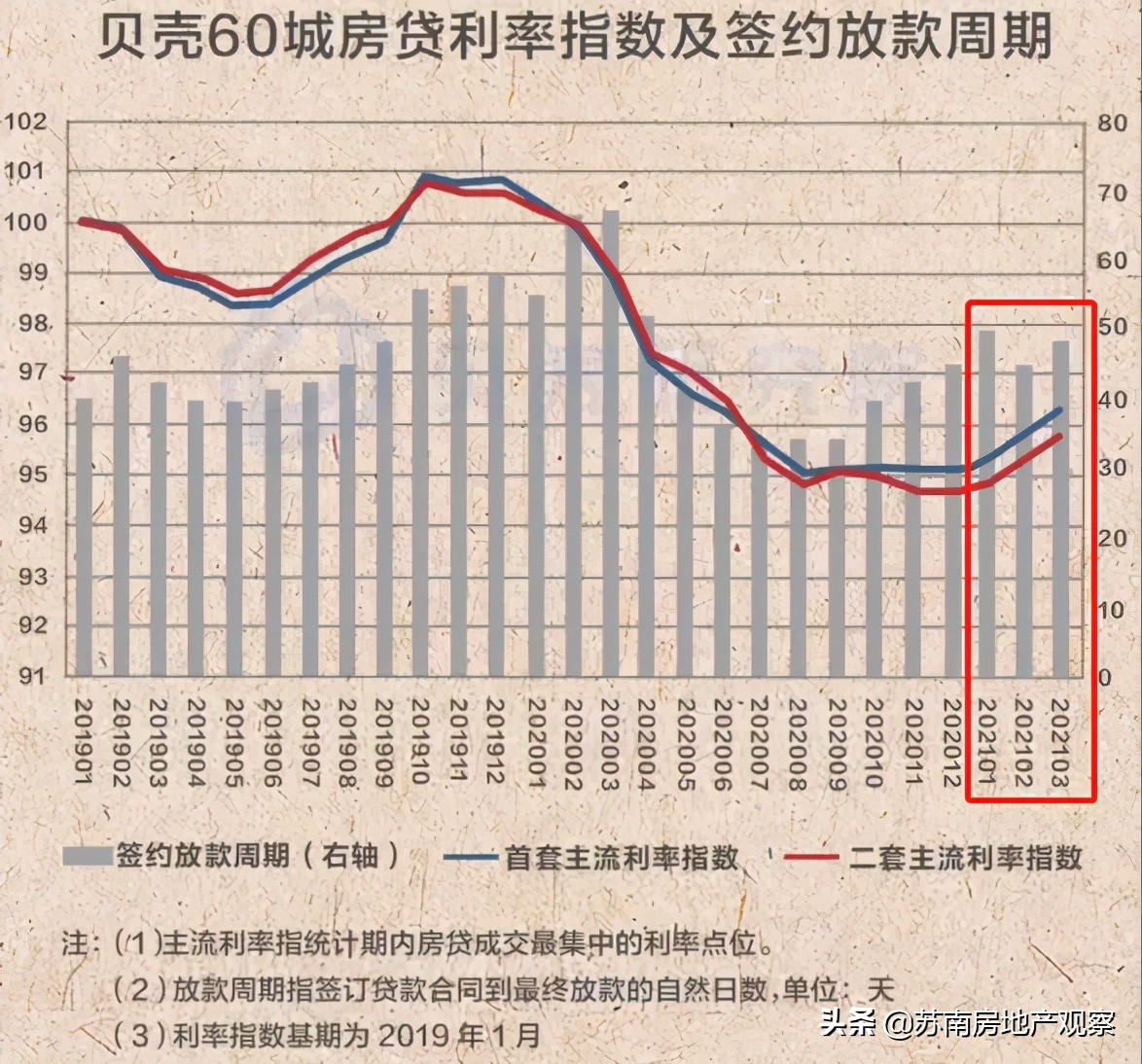 lpr下调银行的加点幅度要下调吗,最新lpr政策银行什么时候调整