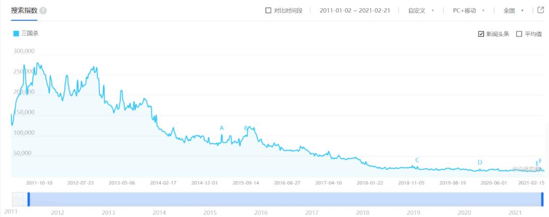 三国杀濒临死亡的状态,三国杀你已经死了