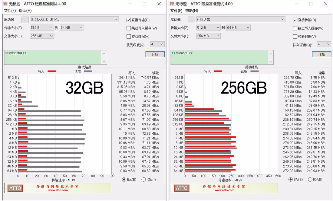 金士顿内存卡1t速度,金士顿128tf卡写入速度