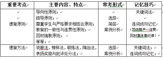 教师招聘中这71个知识点常考,教师招聘综合知识必背知识点