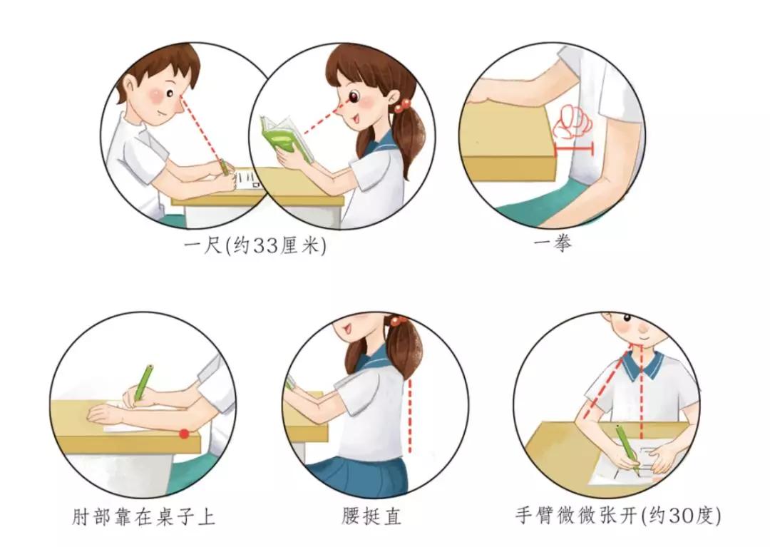 抗疫学习护眼三不误｜“沪眼”版网课视力保护全攻略