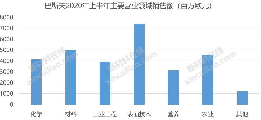 巴斯夫化工全球排名,巴斯夫世界第一化学巨头