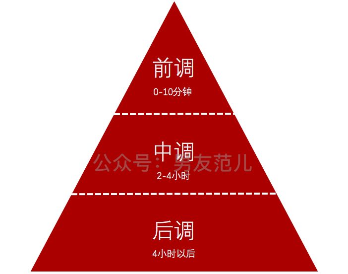 哪款男士香水女生最喜欢,魅力男士香水