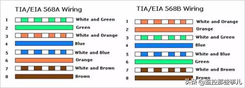 win10的接入网络是千兆还是百兆,wan接入口百兆和千兆有什么区别