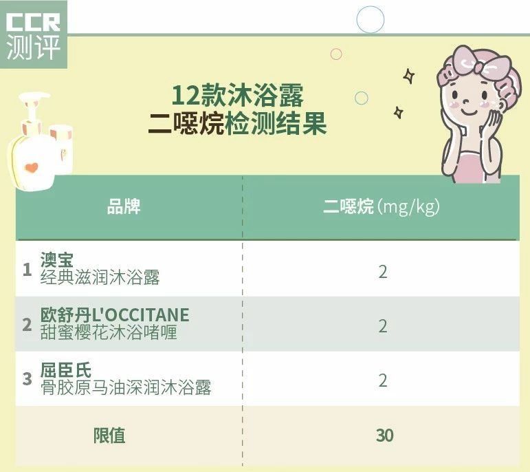 威露士沐浴露荧光剂测评,威露士沐浴露优缺点