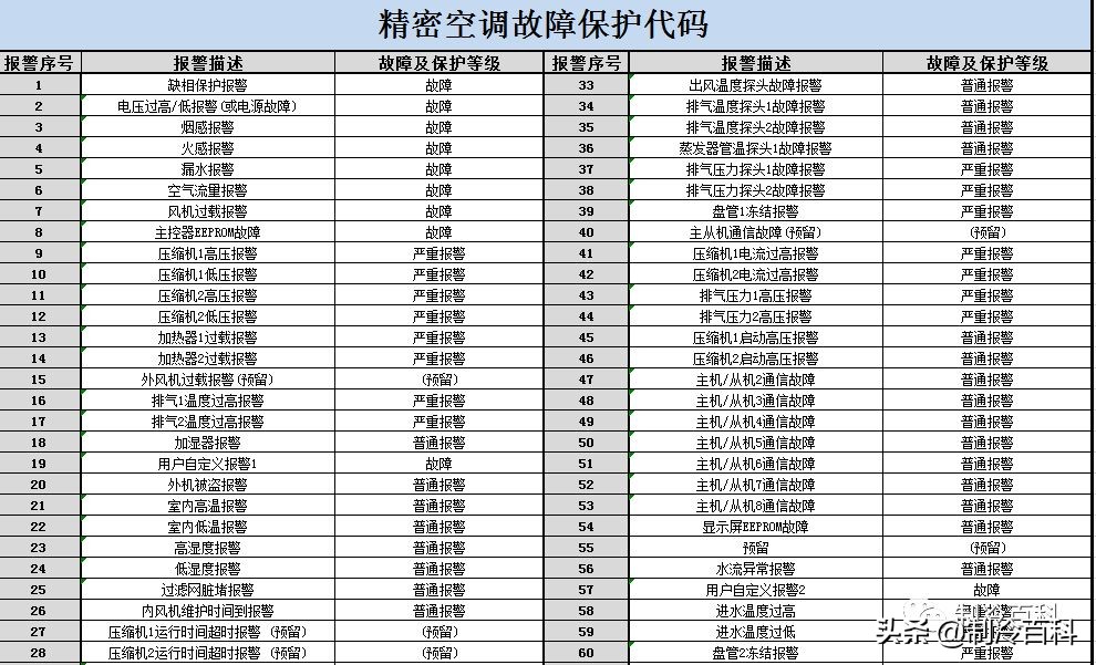 免费！免费！上千G精品制冷资料免费*载下**！持续更新.....