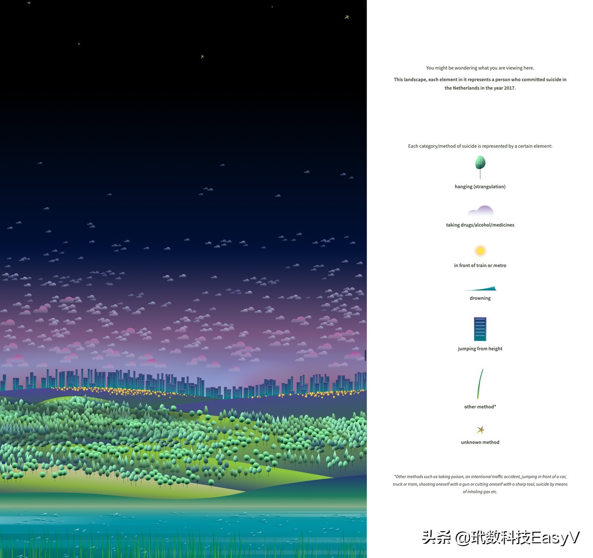 数据分析10个成功案例,健康数据可视化案例
