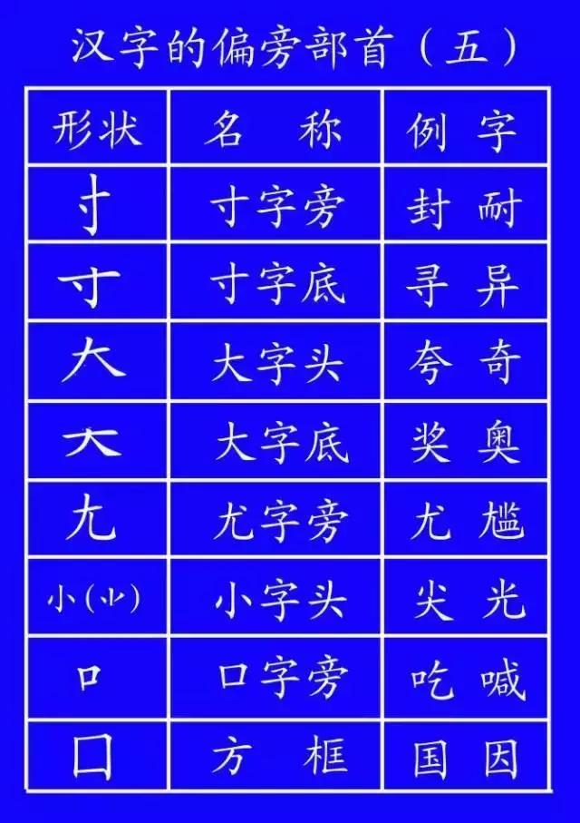 笔顺的正确写法和标准,为的笔顺正式出台的笔顺标准写法
