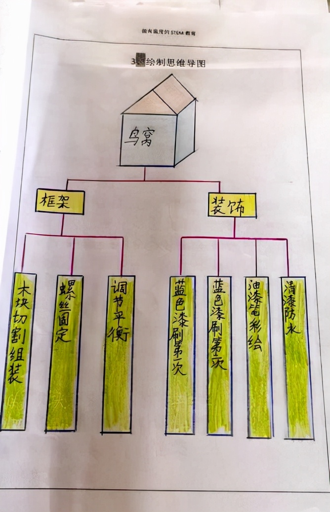 科学工作室里的“问题银行”