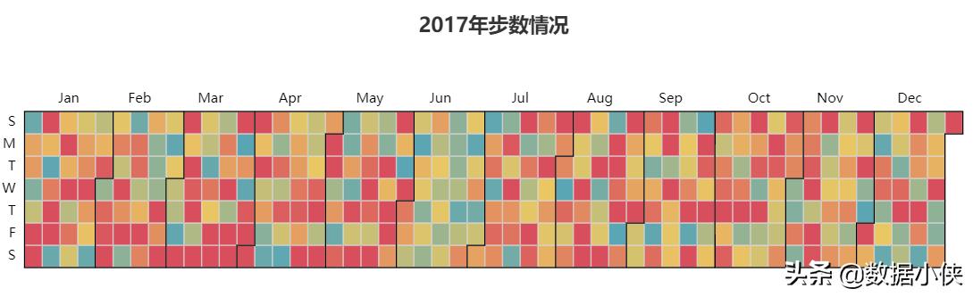 数据分析师大分类,数据分析和数据整顿的区别