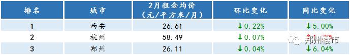 疫情期间郑州的租房市场,疫情下郑州租房市场