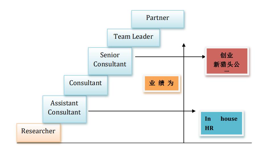 猎头要如何快速了解清楚一个行业,谈谈对猎头行业的认识和看法
