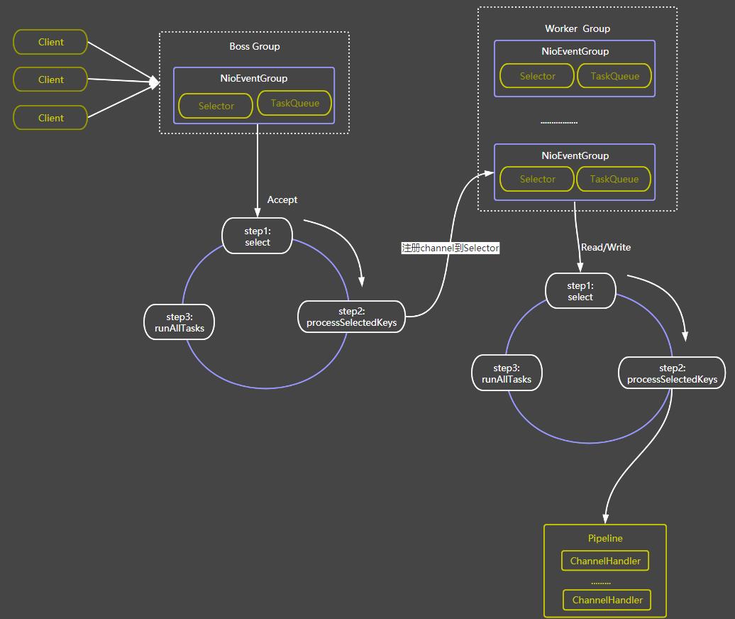 netty高性能内网穿透,netty手写一个通讯框架