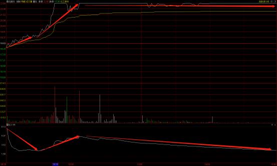 分时博弈指标选股公式,分时波段技术