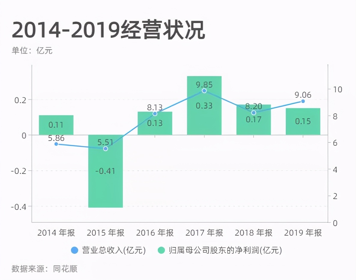 华中数控定向增发,卓尔控股为何控股华中数控