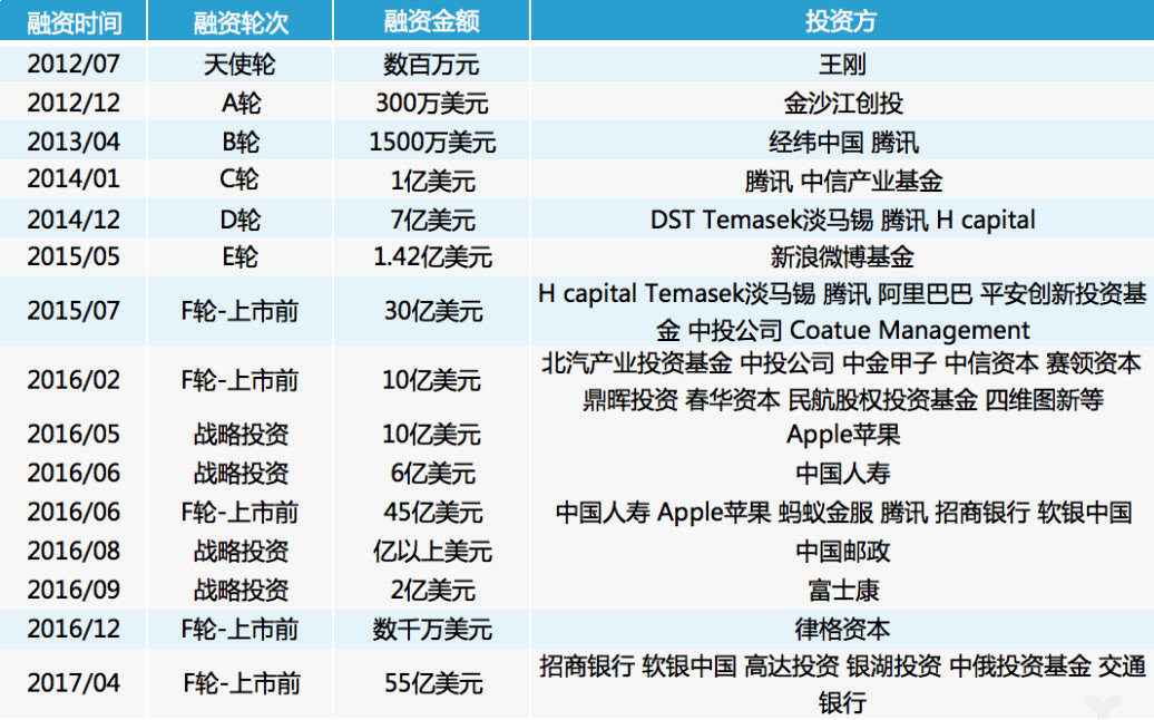 滴滴程维重出江湖,滴滴负责人程维现在怎么样了