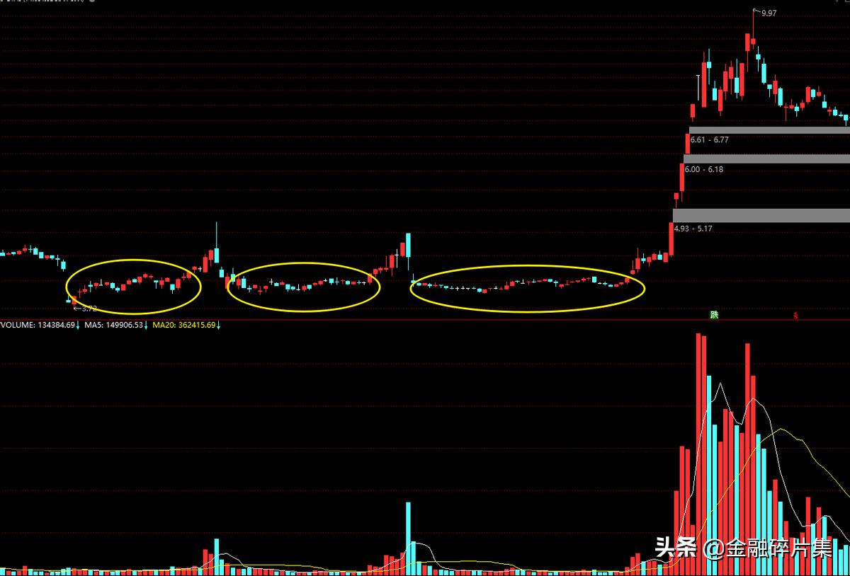 成交量指标实战精讲视频,成交量分析方法视频讲解