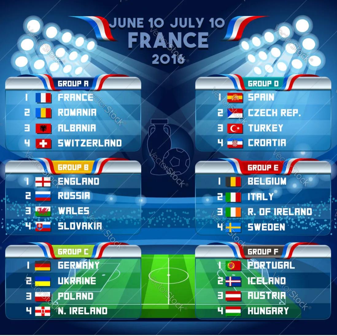 2016年欧洲杯c罗表现怎样,2016年欧洲杯c罗表现怎么样