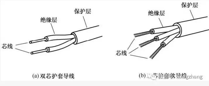 电工零基础学习资料推荐,电工接电技巧电工基础入门知识