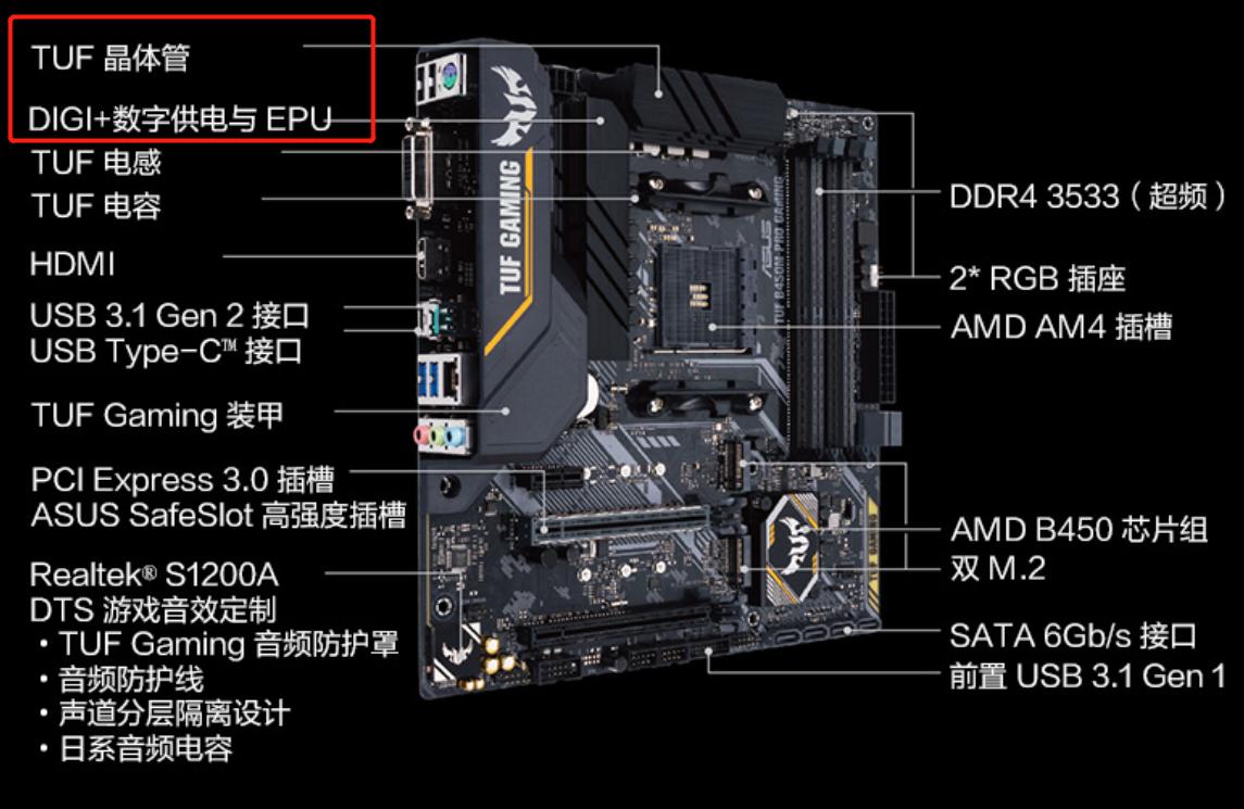 主板怎么选风扇,手机单层主板结构和双层主板散热