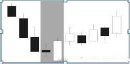 股票所有k线图基础知识图解,股票入门基础知识24种k线图