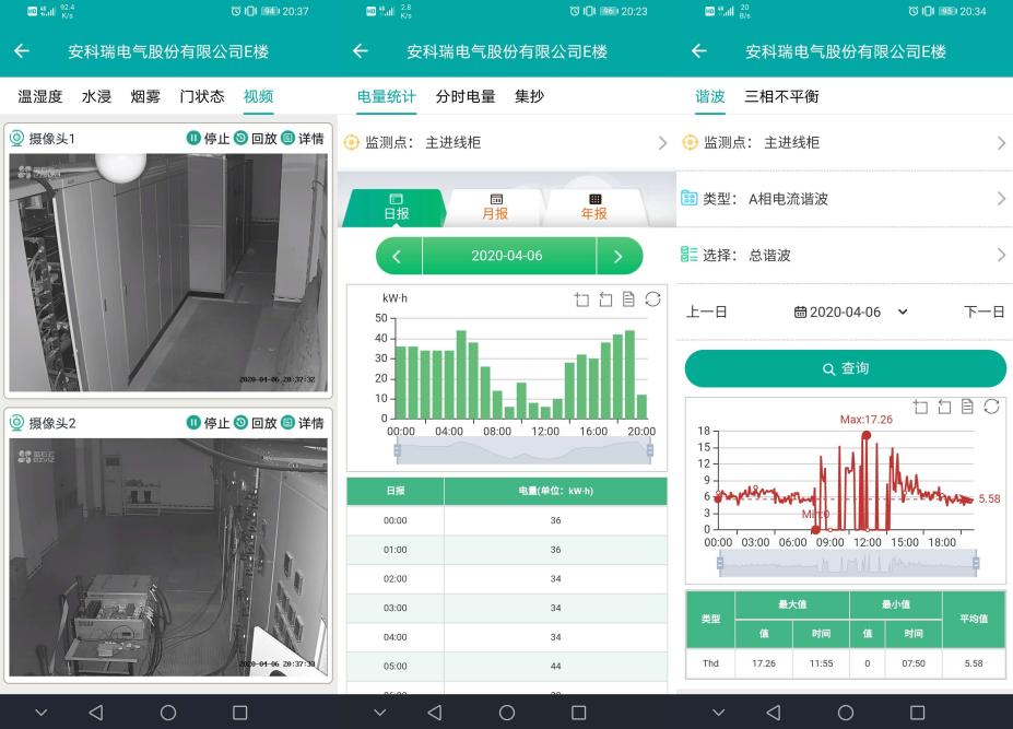 智慧管廊物联网综合解决方案