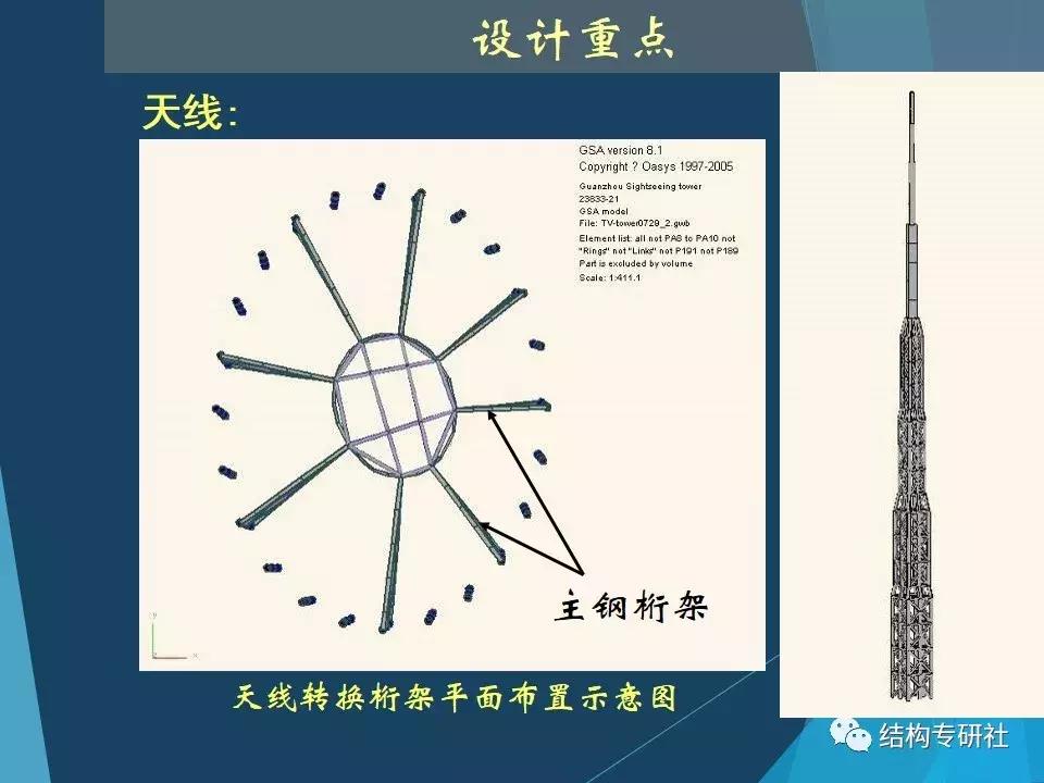 从冷却塔到小蛮腰科技馆,冷却塔和小蛮腰科学原理