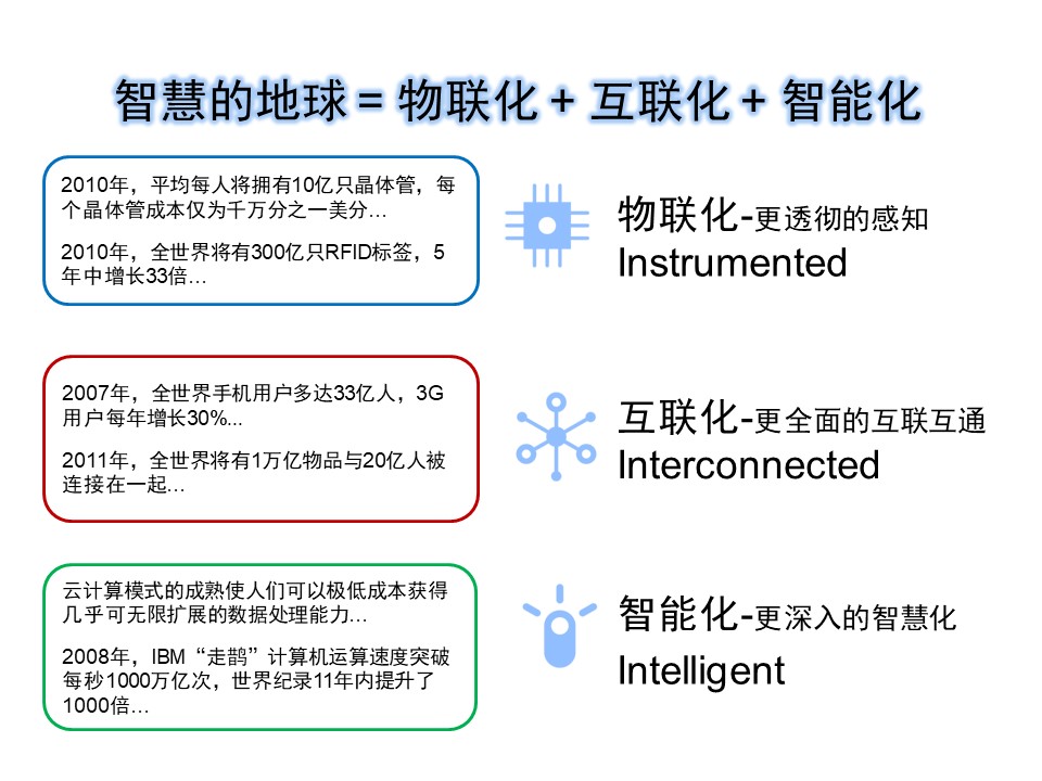参考学习：智慧城市规划方案及建设运营模式发展-PPT含视频