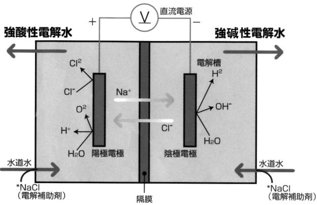 氧化电位水凝胶敷料是治什么病的,高氧化还原电位水的功能