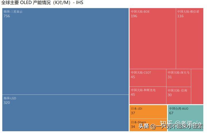 华为供应链前景怎么样,华为打通手机国产供应链