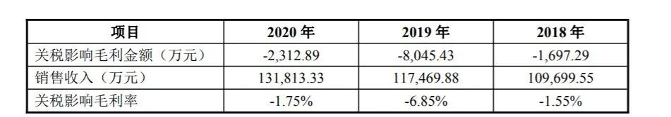 匠心家居上市首日最大涨幅多少,十大智能家居上市公司