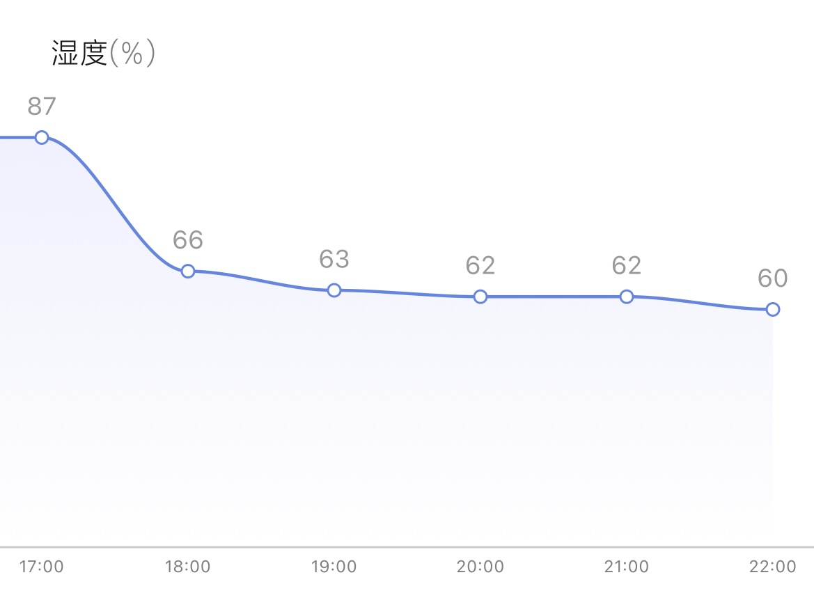 为了保卫乐高箱子，斥“巨资”买了一台德业抽湿机