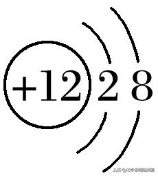 高考化学物质与结构考点,高考化学知识点分为哪几个板块