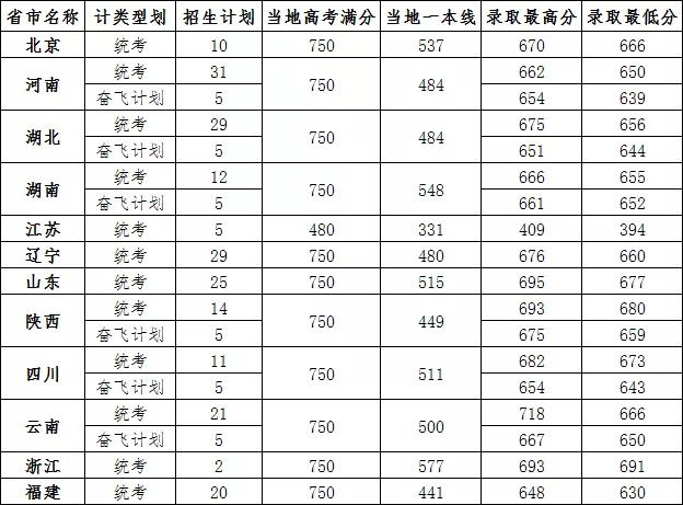 离科学最近的学校,离科学最近的大学