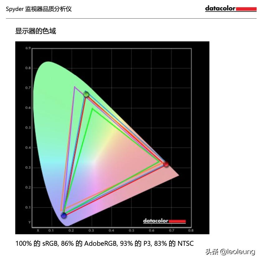 24寸飞利浦曲面屏显示器评测,飞利浦2k165hz显示器评测