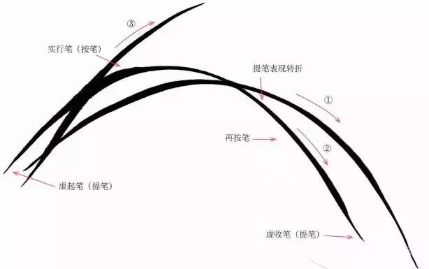 徐湛国画兰花的画法,徐湛国画兰花的画法视频教学